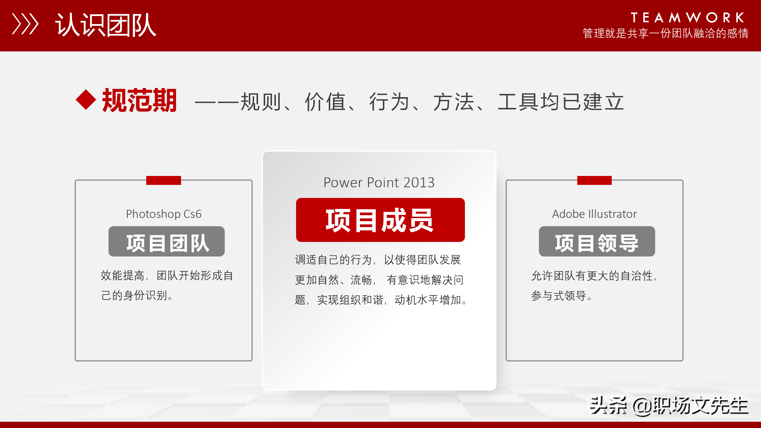 团队能量积聚于一体，37页团队管理培训课件，管理人员带头作用