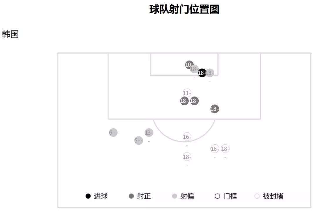 世界杯2018韩国队出场(孙兴慜最感激的这位队友，成为了去年表现最佳的韩国国脚)