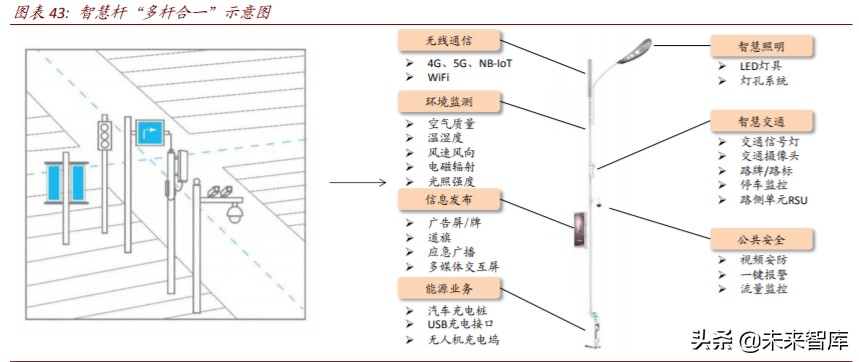 数字新基建深度报告：云管端三大新基建投资机会分析