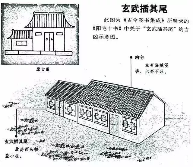 建议再认真看看的48个风水漫画，你想了解的住宅风水知识都齐全了