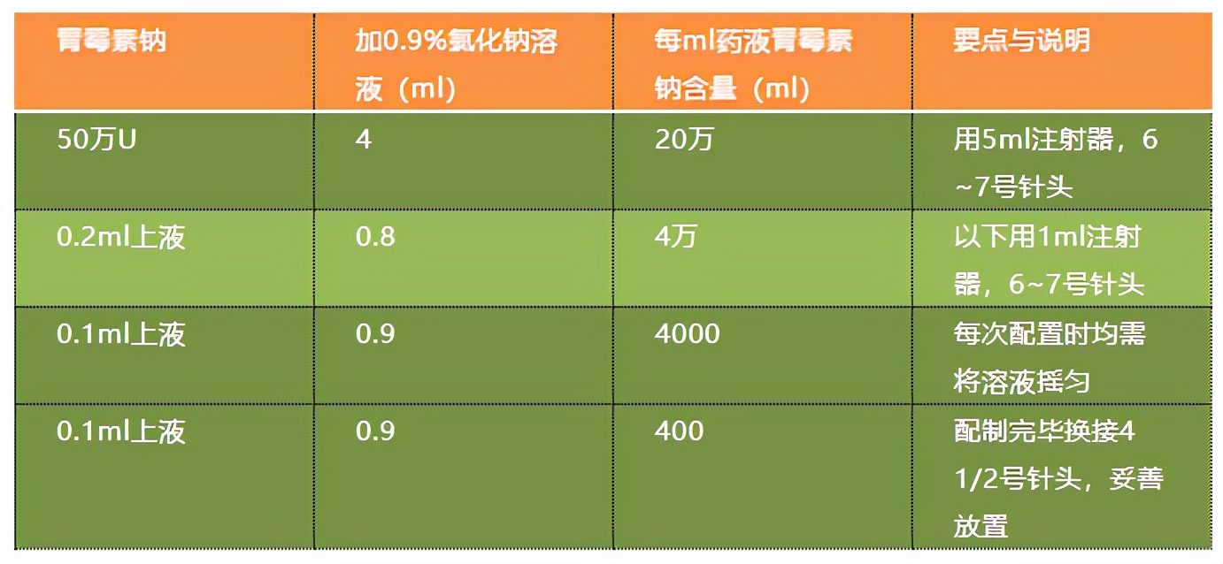 鹽酸腎上腺素的作用(關於藥物過敏) - 行就行