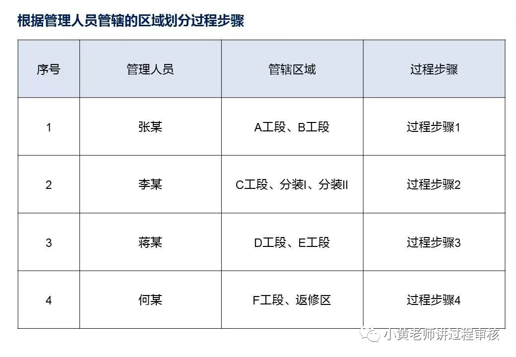 过程审核要注意什么（过程审核全解析以及注意点）