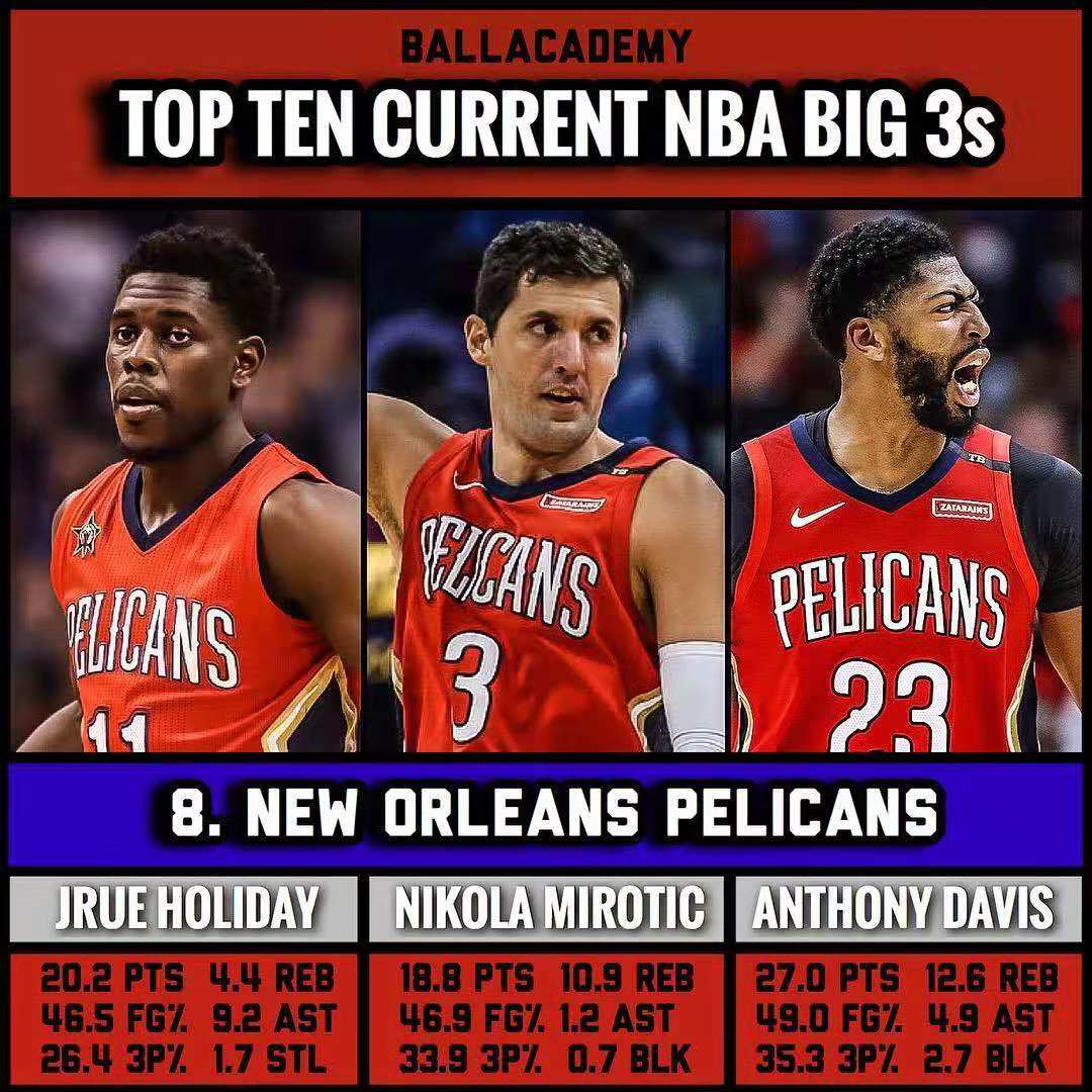 NBA本赛季各支球队三巨头排名，勇士三巨头登顶，东西部4比6