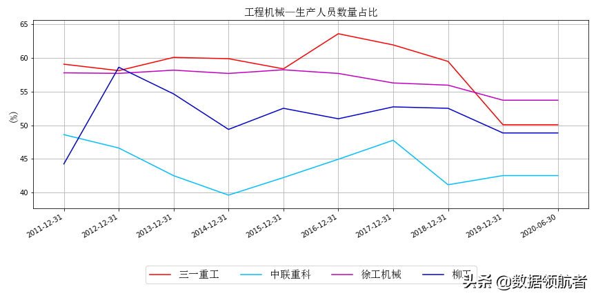 三一重工、中联重科、徐工机械、柳工的业务、财务分析与股票估值