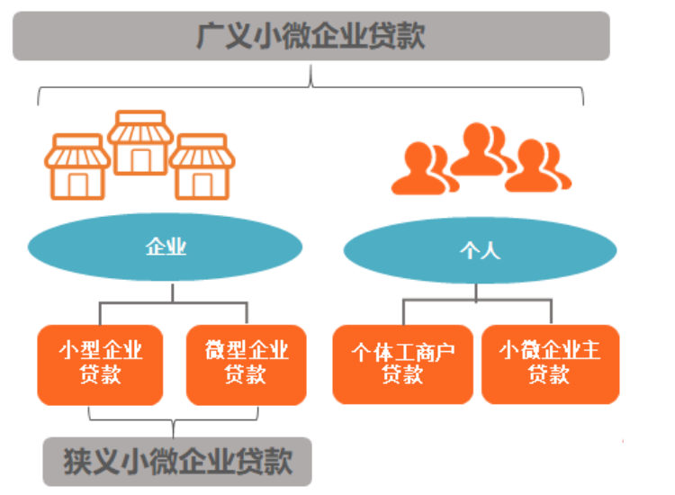 零售信贷科技“硬核”竞赛，平安普惠上新“行云”小微贷款方案
