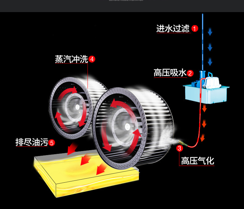 集成灶蒸箱和蒸烤箱哪个更实用？一文讲解，告别纠结症