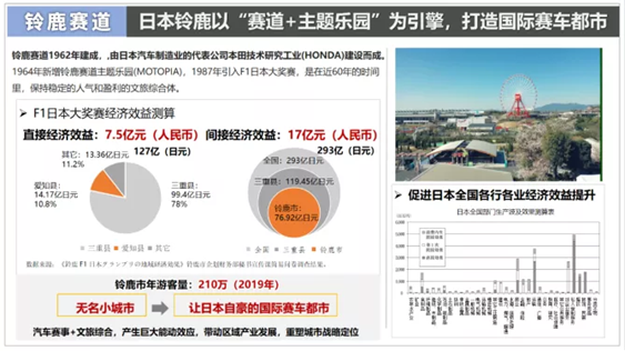 假如我有一百万｜全世界赛车主题公园旅游指南
