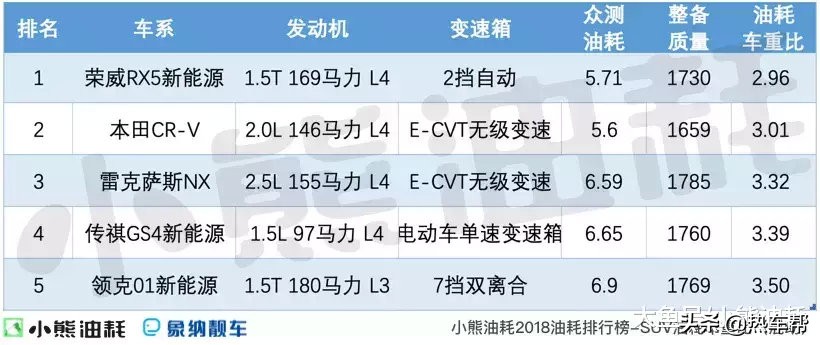 中型suv油耗排行榜前十名_suv耗油量最低的汽车排行榜