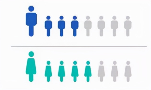 缘分！这17人同年同月同日生，还在同年考入同所湖北名校！