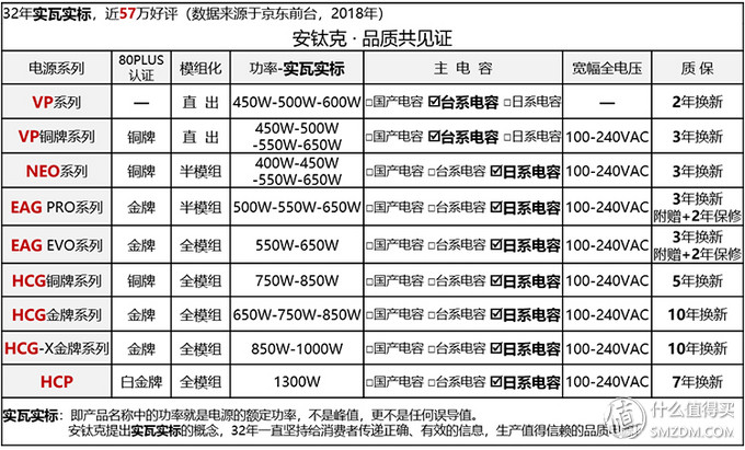 金牌装机单 之新手进阶：台式机电源怎么选