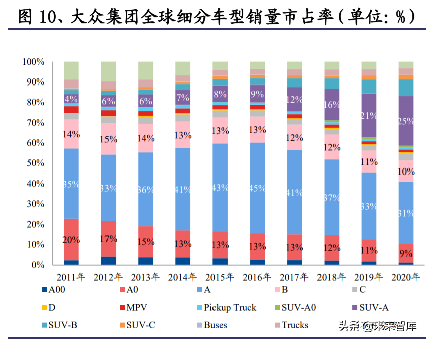 特斯拉专题研究报告：产品、工厂、技术、生态展望