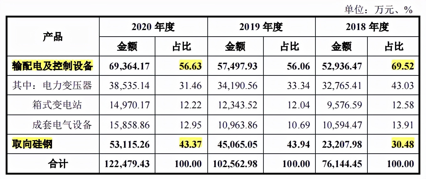 望变电气区域集中，客户不佳，应收账款高企收款难起讼