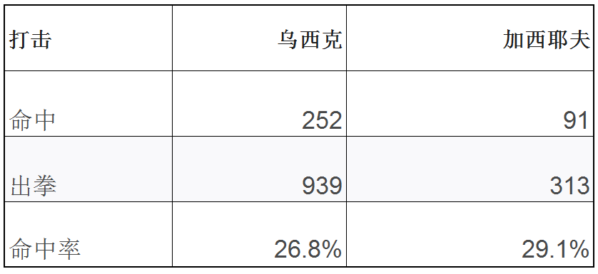 奥利克是什么（人物｜奥利克桑德尔·乌西克，未来的拳击名人堂成员）