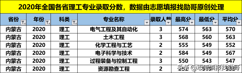 性价比超高的211大学：福州大学！专业冷热不均，选择要当心