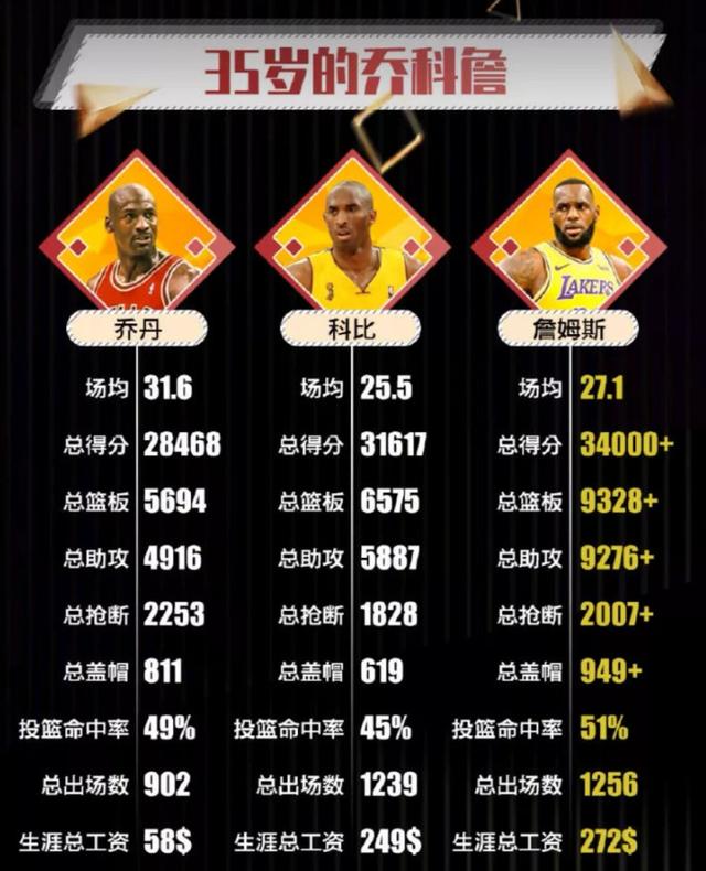 nba近20年总冠军是哪些球队（NBA历届总决赛fmvp以及历届总冠军球队）