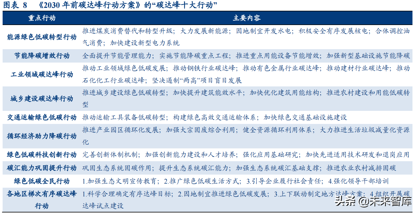 新能源汽车行业深度研究与投资策略报告：拥抱时代，电动未来