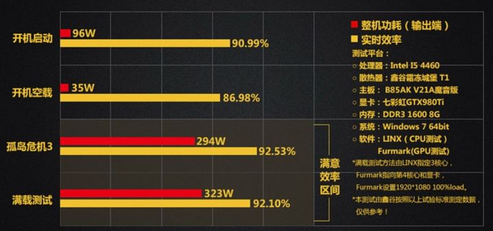 想要低价格，高配置？一 台式主机全套推荐测评