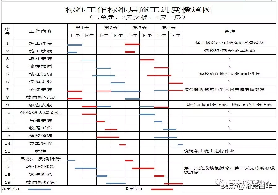 万科拉片式铝模板工程专项施工方案揭秘！4天一层，一学就会