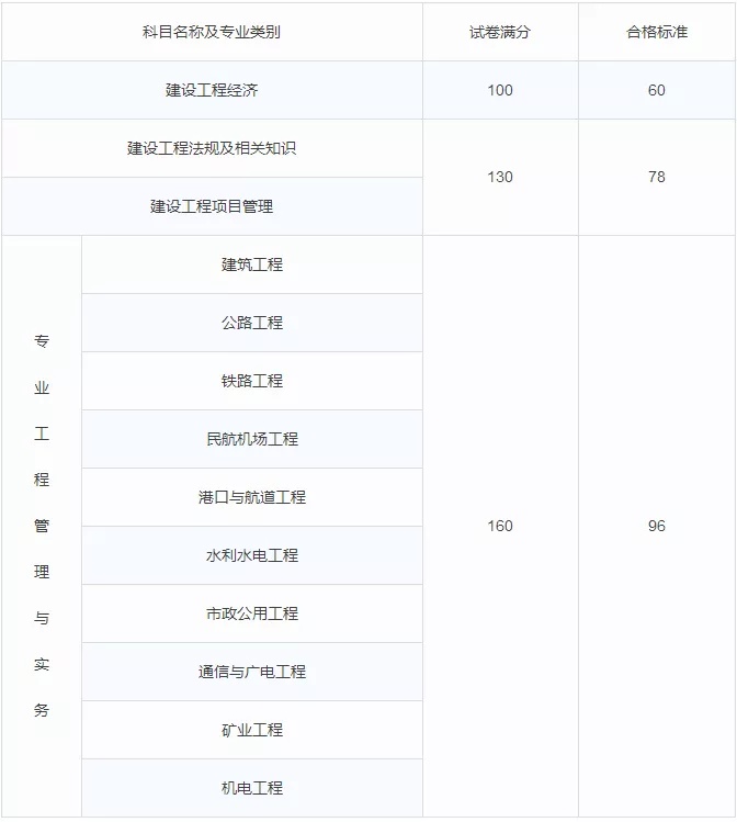 国内难考的6个证，含金量巨高，通过率巨低！