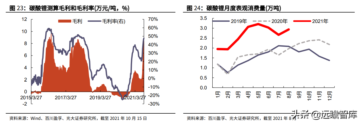 金属新材料行业2022年策略：供需矛盾延续，锂钴稀土仍大有可为