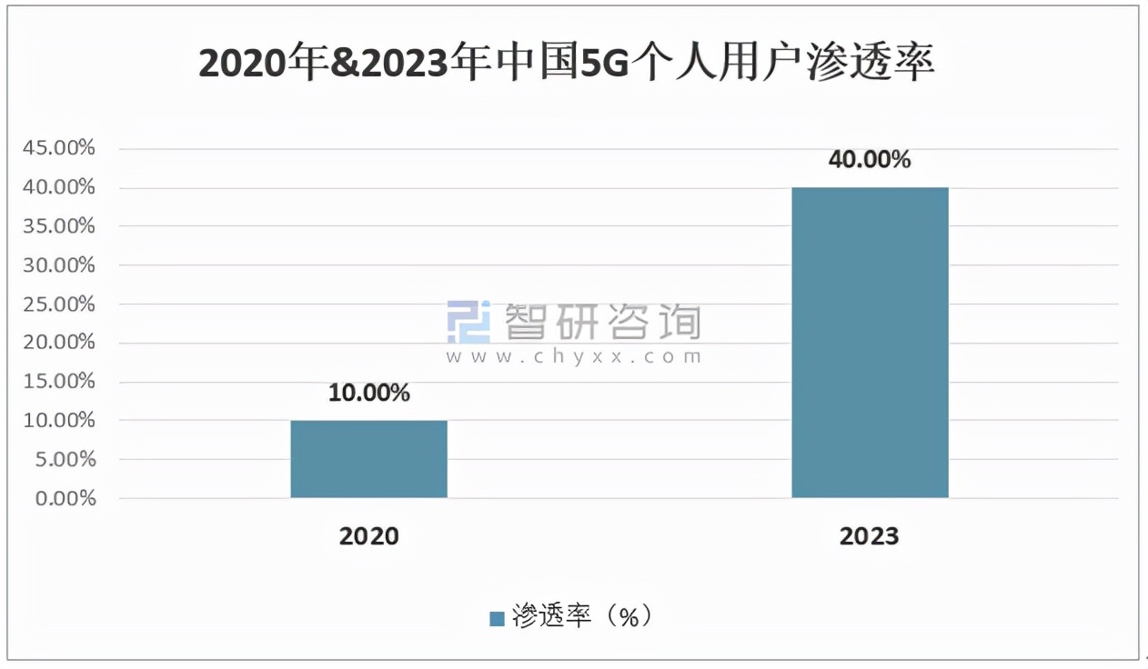 2020年中国企业培训行业市场分析概括「图」