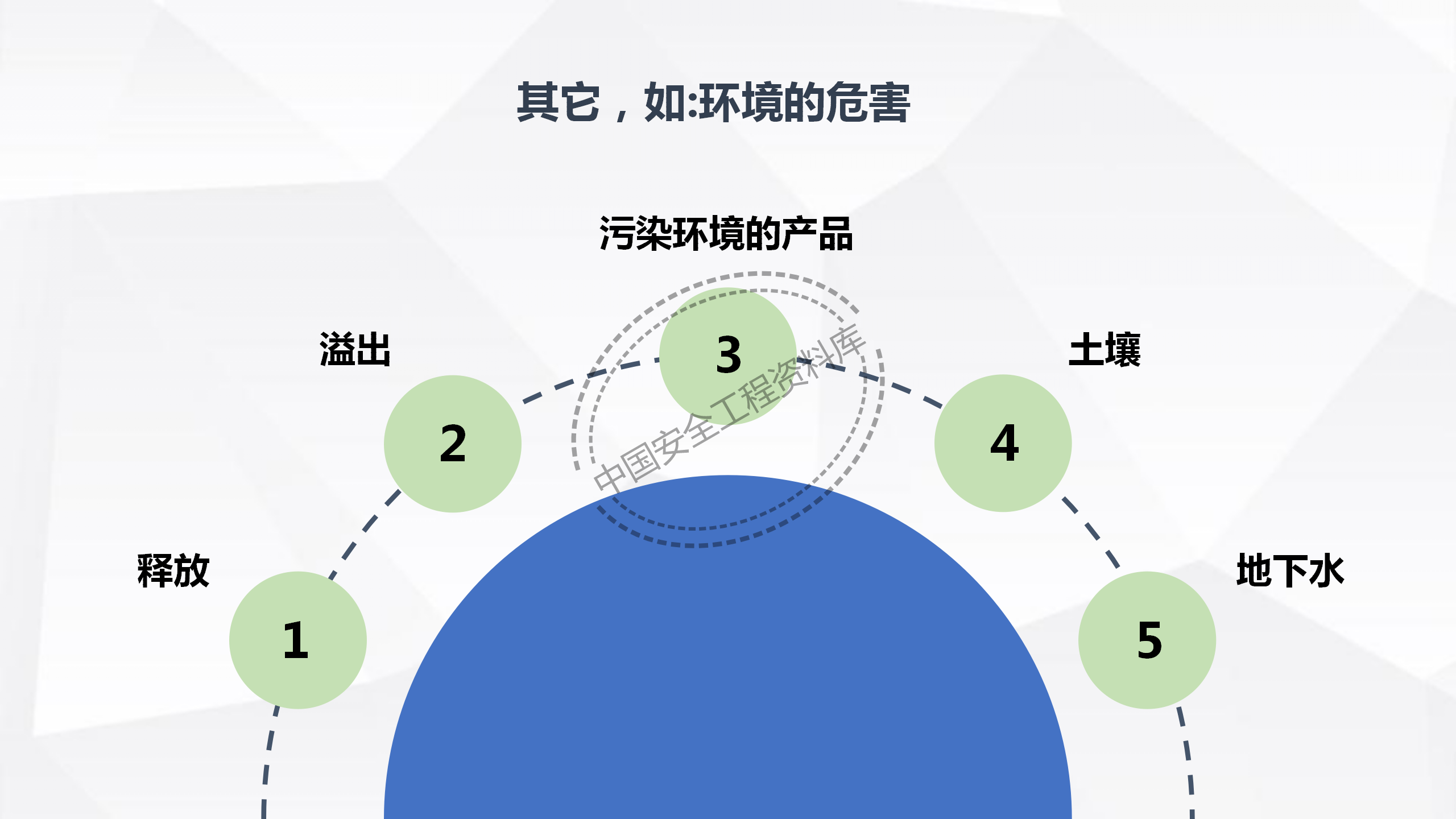 劳动防护用品使用规范及作业风险控制PPT（102页）