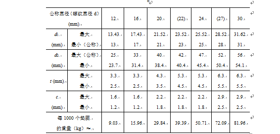 工程中大六角高强度螺栓连接工艺标准，技术员必看！