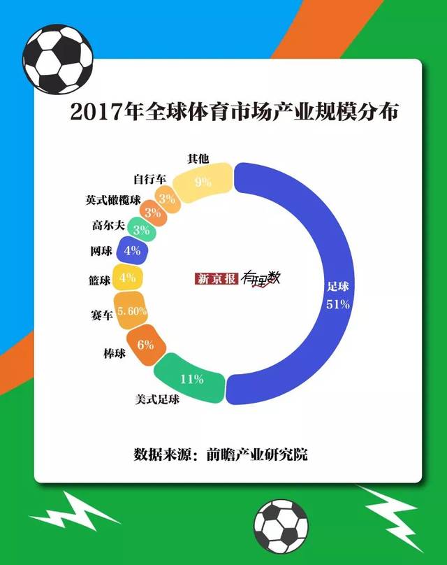 nba在哪些国家比较流行(中国竟是篮球迷最多的国家，附全球体育粉丝排行)