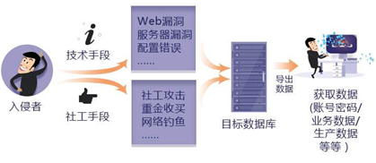 深入原生冰山安全体系，详解华为云安全服务如何构筑全栈安全