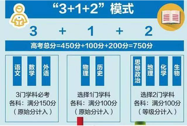 经过“3+1+2”高考模式赋分后，75分变90分？有的赚到有的减分了