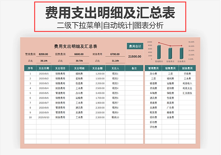 会计小白看过来，14张财务常用报表模板，录入数据即可自动生成