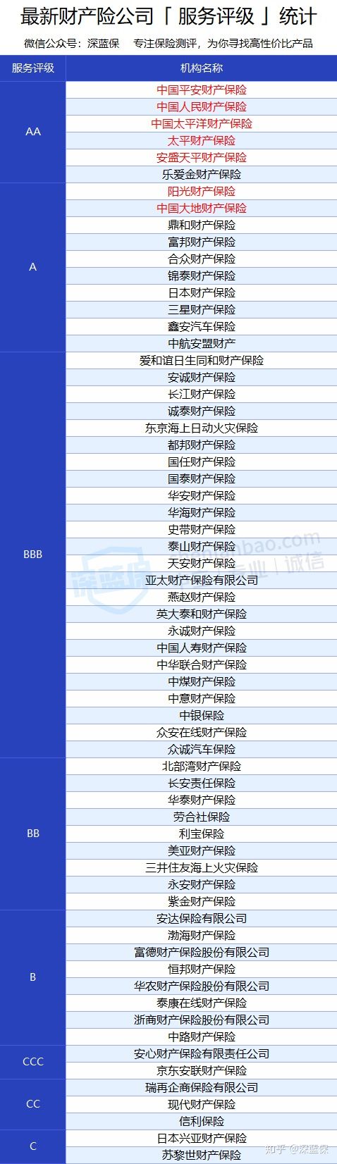 2020车险怎么买最划算？6大拒赔原因一定要避开