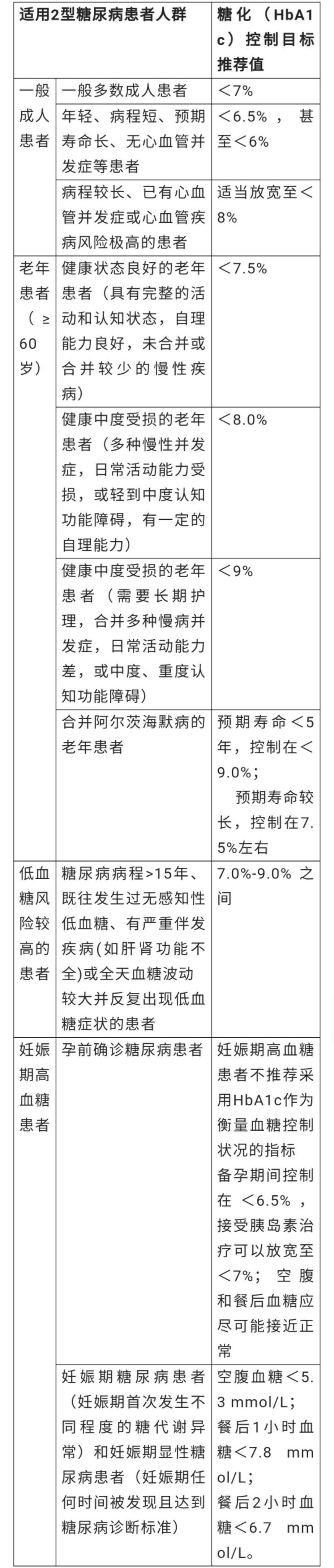 不去医院也能知道糖化血红蛋白值？这里有办法，糖友亲测有效