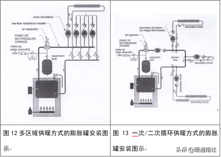 膨胀罐应用手册