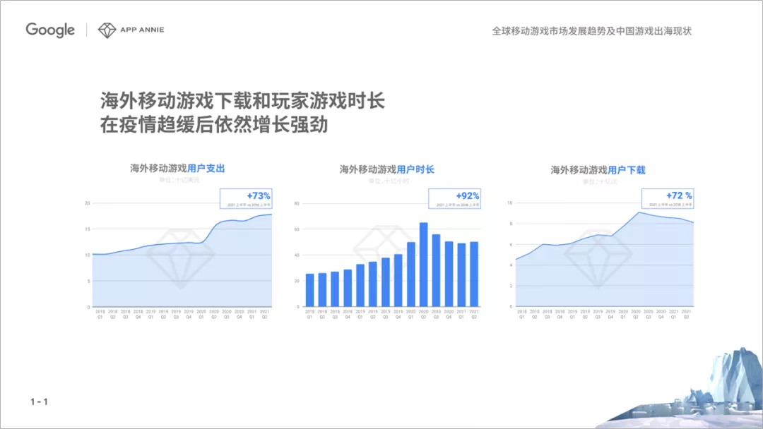 这10份PPT报告，我超喜欢