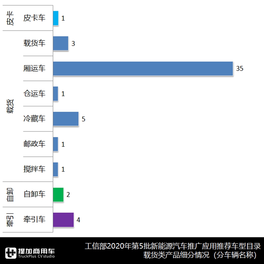 重汽电动牵引车,陕汽电动自卸车抢眼,新能源货车最新推荐目录解读