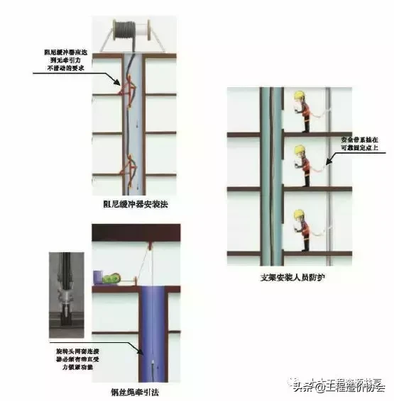 【施工技术】图解机电安装工程安全生产标准化施工（图文并茂）