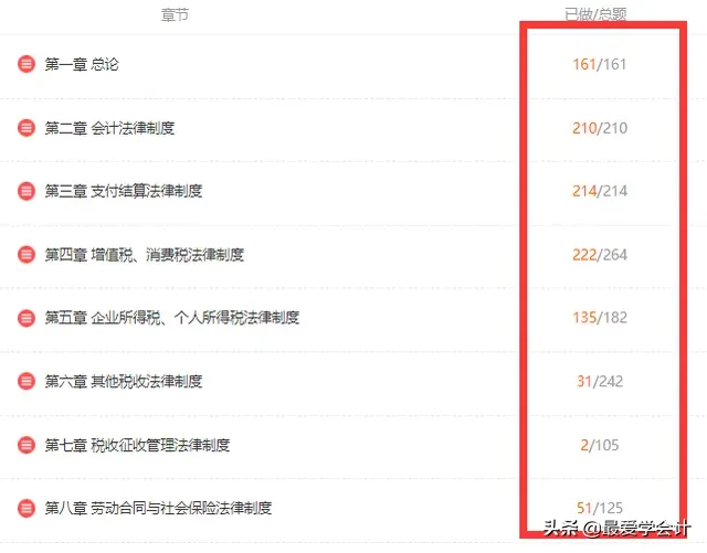 棒！十年会计老王整理2000道初级题库，帮助备考小可爱们成功上岸