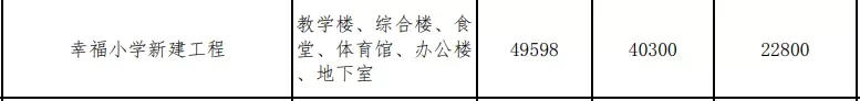 南通新增学校出炉！崇川14所！通州8所！海门7所