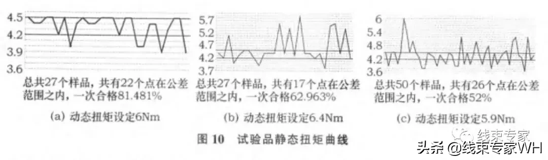 浅谈汽车线束中螺栓的拧紧