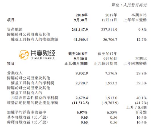 事实告诉你：阿里做区块链不是说着玩的