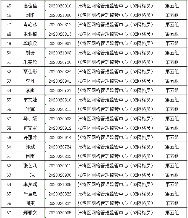 郧阳区最新招聘信息（52人）