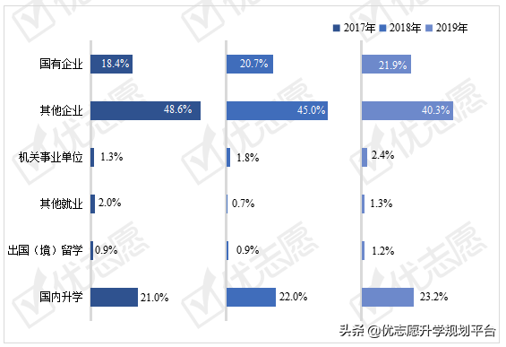 聚焦｜中北大学这几个专业就业方向好！近两年就业率达到91.21%
