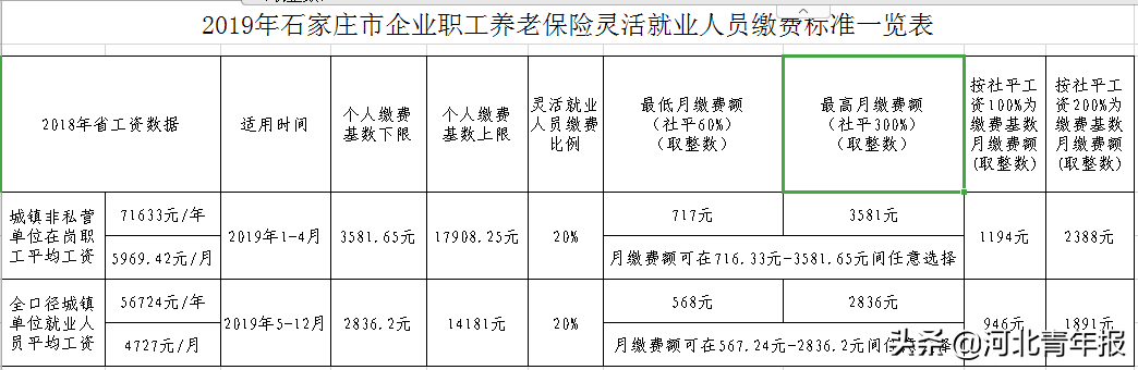 石家庄养老保险,石家庄养老保险缴费标准