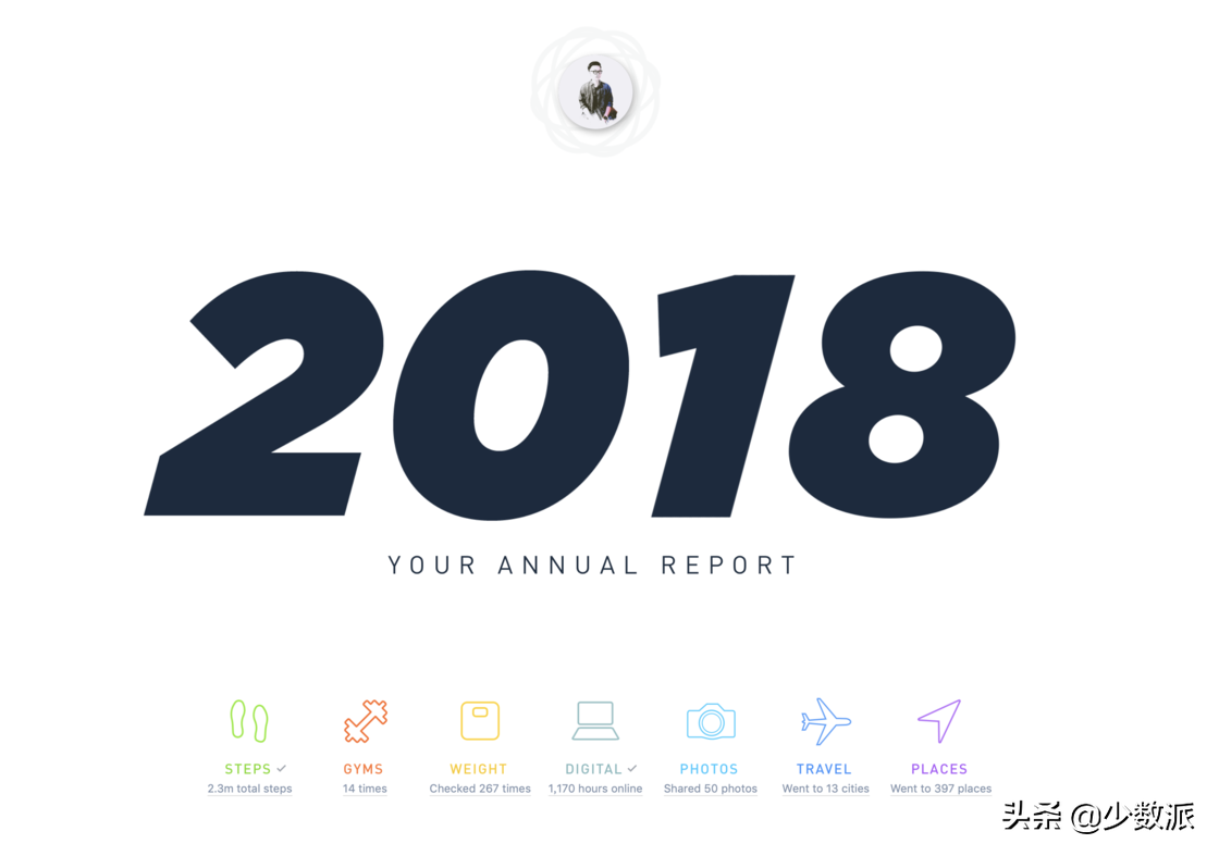 网易云官方网站(被网易云音乐年度总结刷屏了？这11个网站也可以看你的年度数据)