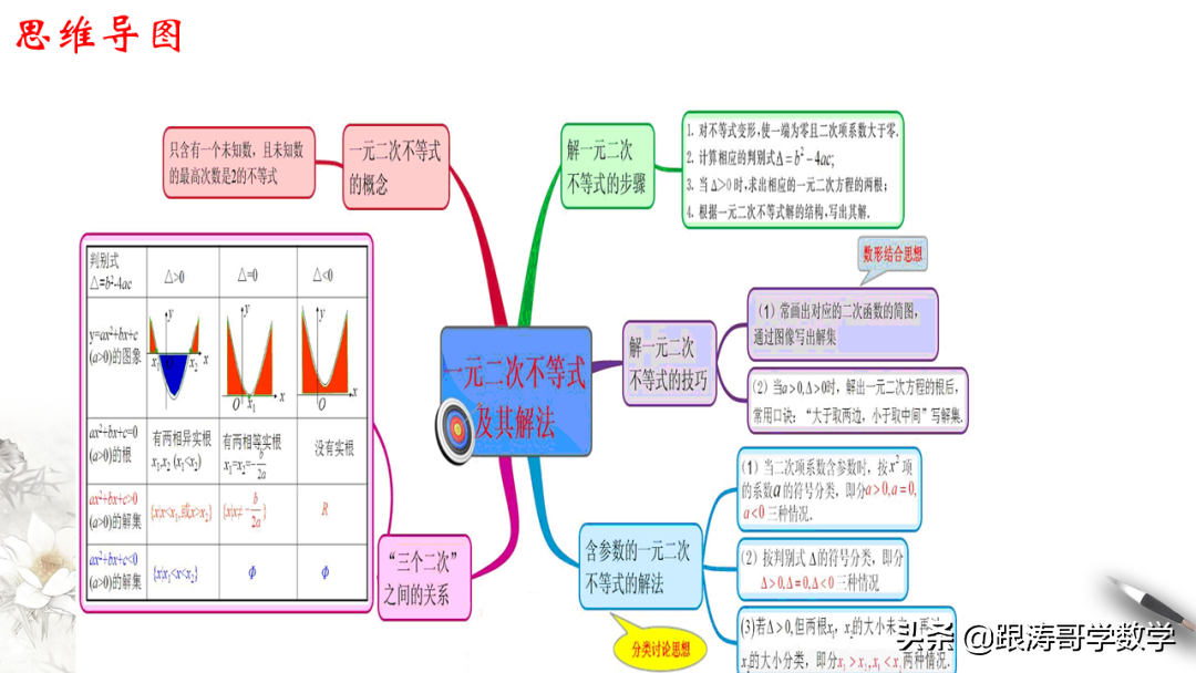 终于找到了！新高一数学必修1「课件-练习-教案-学案，都在这里」