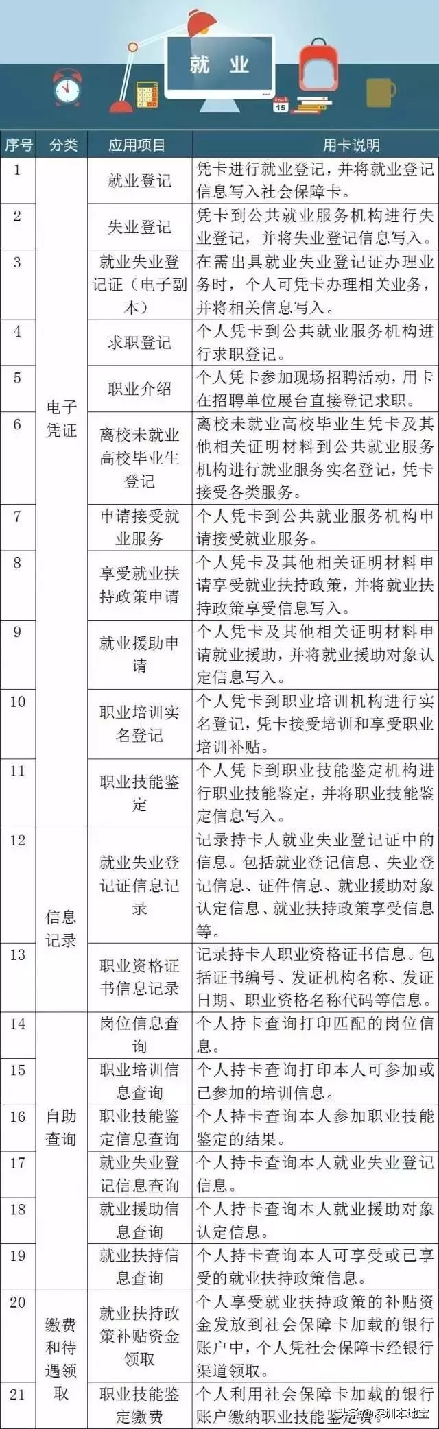 社保和医保是什么关系？社保卡就是医保卡吗？