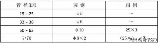 管道洞口施工预留和管道套管做法图解