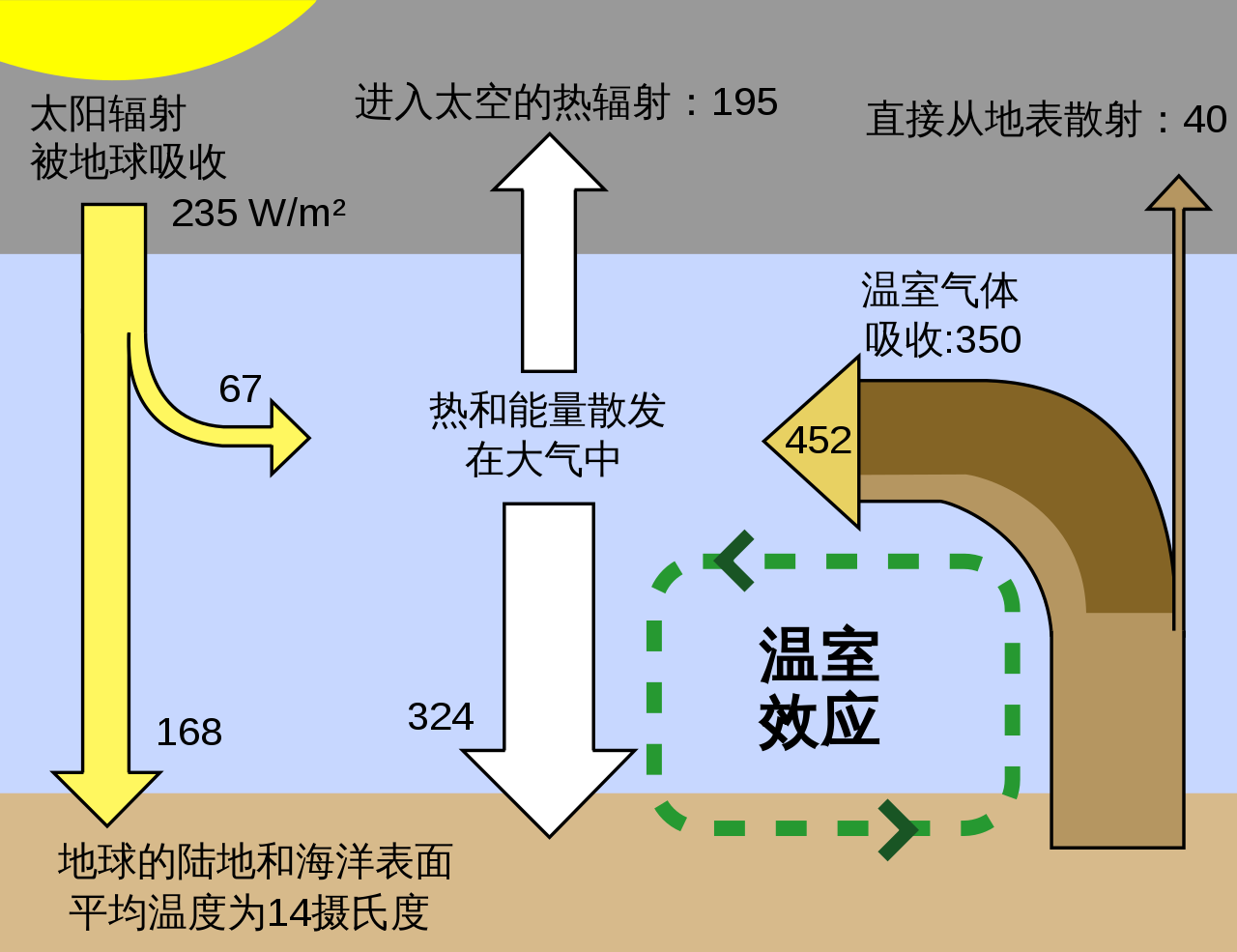 人类2032年灭亡真假图片