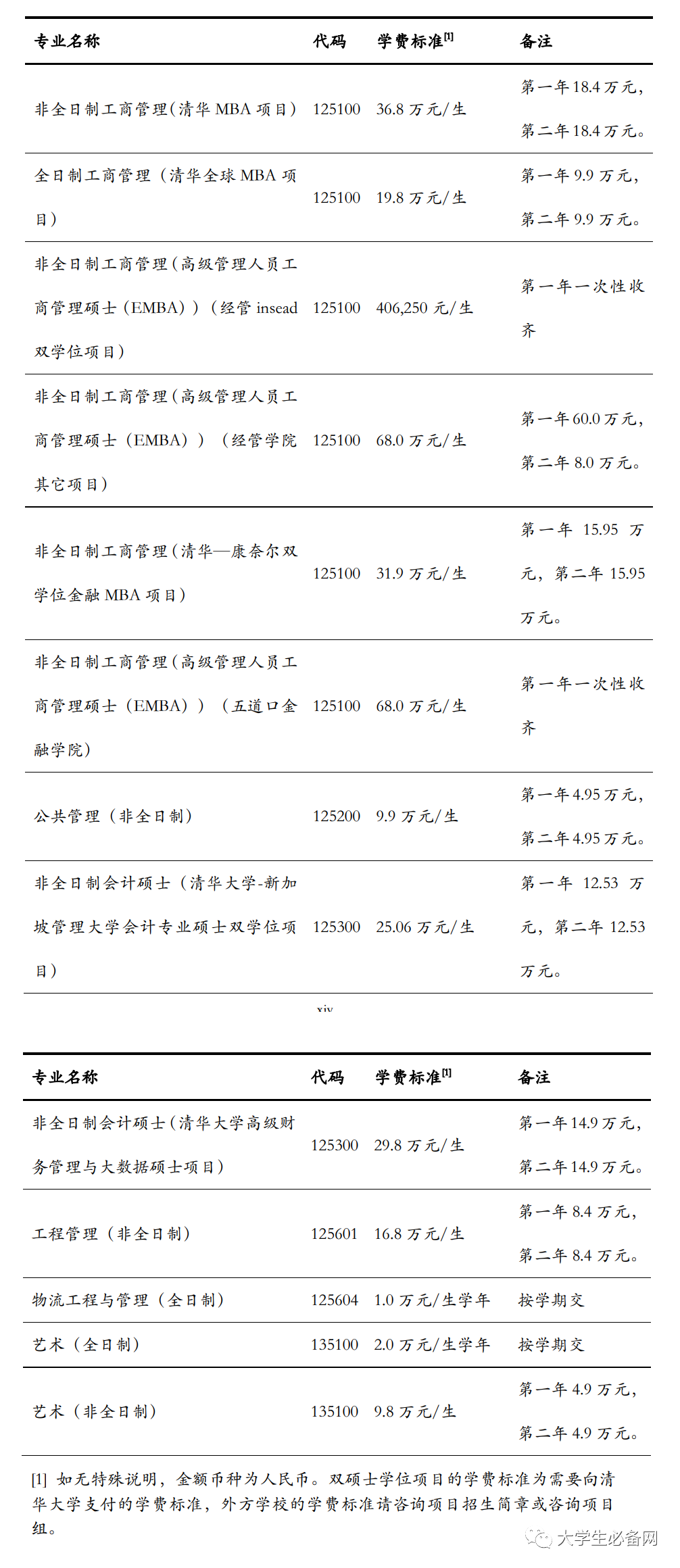 2021年，读个研究生要交多少学费？